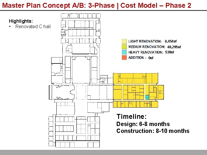 Master Plan Concept A/B: 3 -Phase | Cost Model – Phase 2 Highlights: •