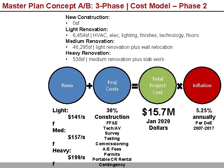 Master Plan Concept A/B: 3 -Phase | Cost Model – Phase 2 New Construction: