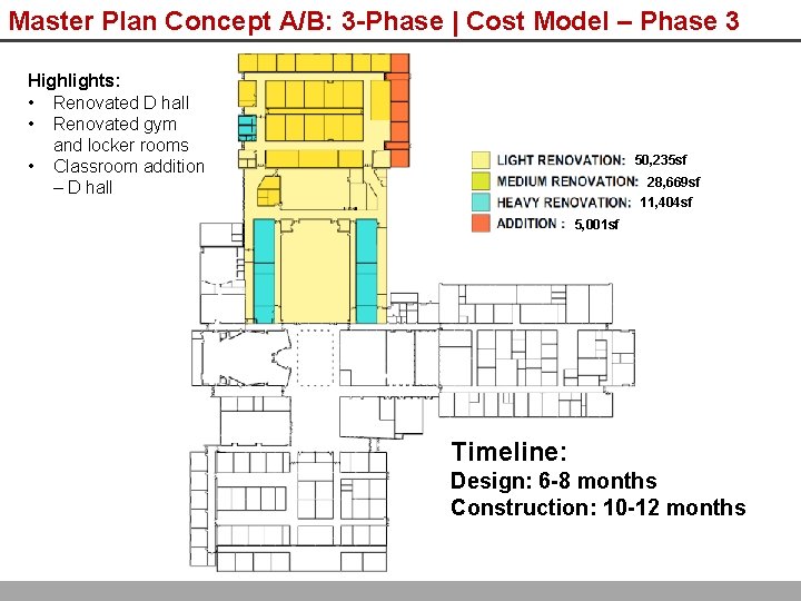 Master Plan Concept A/B: 3 -Phase | Cost Model – Phase 3 Highlights: •