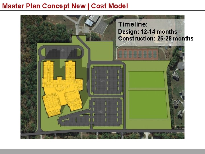 Master Plan Concept New | Cost Model Timeline: Design: 12 -14 months Construction: 26