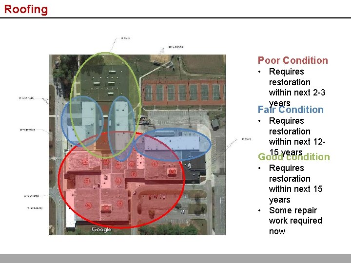 Roofing Poor Condition • Requires restoration within next 2 -3 years Fair Condition •