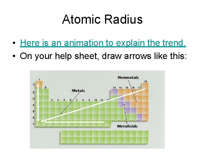 Atomic Radius • Here is an animation to explain the trend. • On your