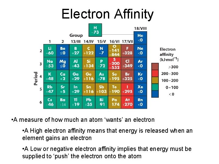Electron Affinity • A measure of how much an atom ‘wants’ an electron •