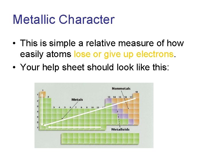 Metallic Character • This is simple a relative measure of how easily atoms lose