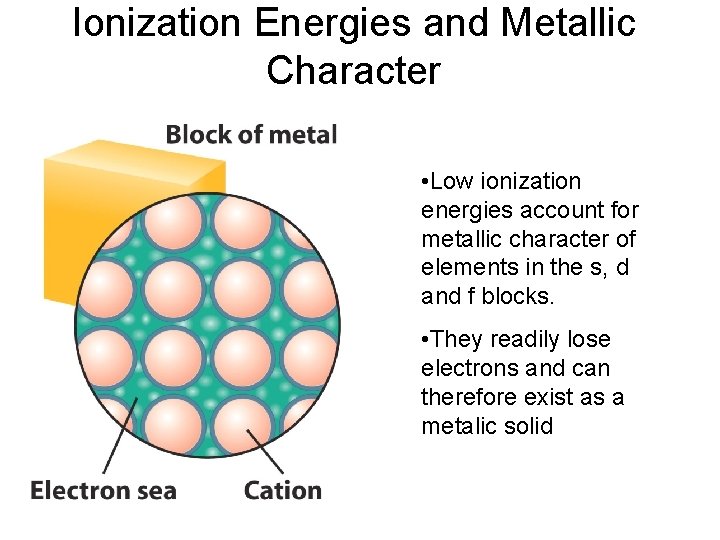 Ionization Energies and Metallic Character • Low ionization energies account for metallic character of