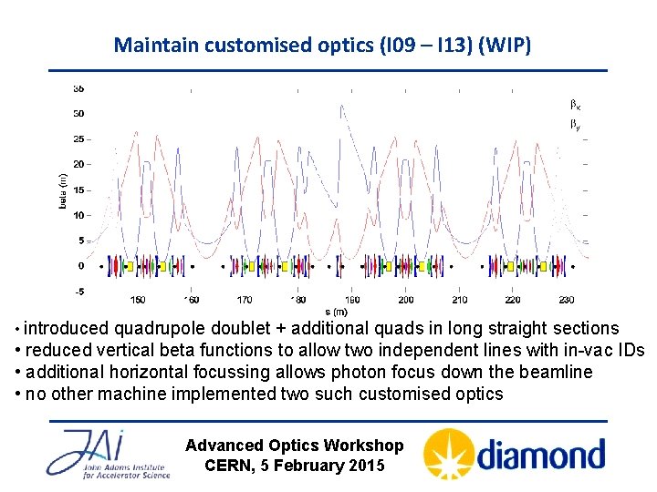 Maintain customised optics (I 09 – I 13) (WIP) • introduced quadrupole doublet +