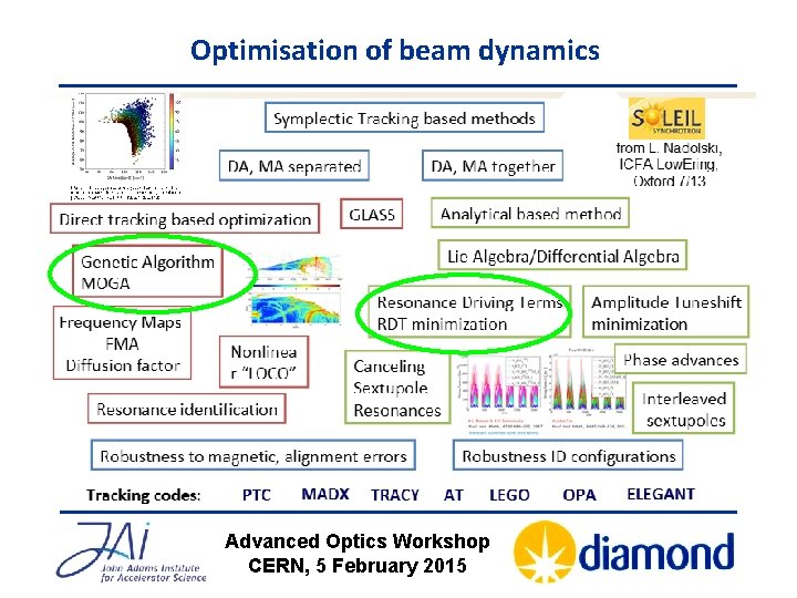 Optimisation of beam dynamics Advanced Optics Workshop CERN, 5 February 2015 