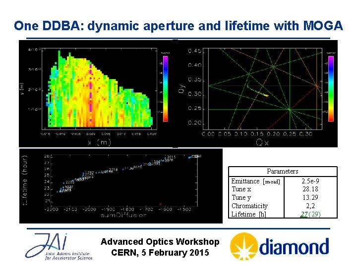 One DDBA: dynamic aperture and lifetime with MOGA Parameters Emittance [m-rad] Tune x Tune