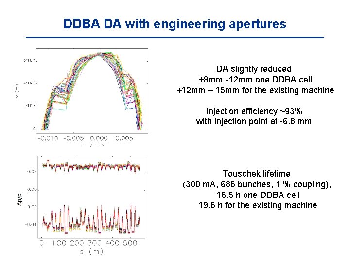 DDBA DA with engineering apertures DA slightly reduced +8 mm -12 mm one DDBA