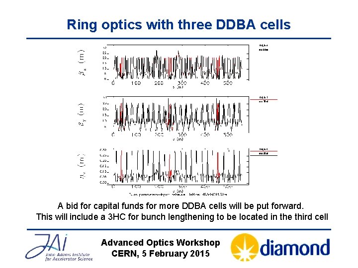 Ring optics with three DDBA cells A bid for capital funds for more DDBA