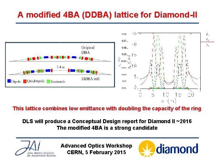 A modified 4 BA (DDBA) lattice for Diamond-II This lattice combines low emittance with