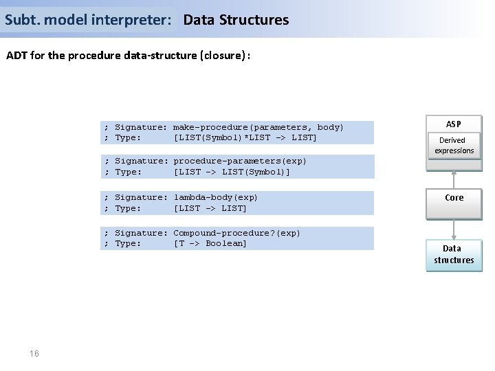 Subt. model interpreter: Data Structures ADT for the procedure data-structure (closure) : ; Signature: