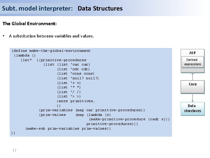 Subt. model interpreter: Data Structures The Global Environment: • A substitution between variables and