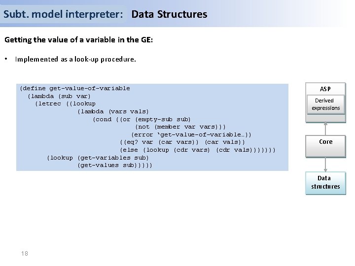 Subt. model interpreter: Data Structures Getting the value of a variable in the GE: