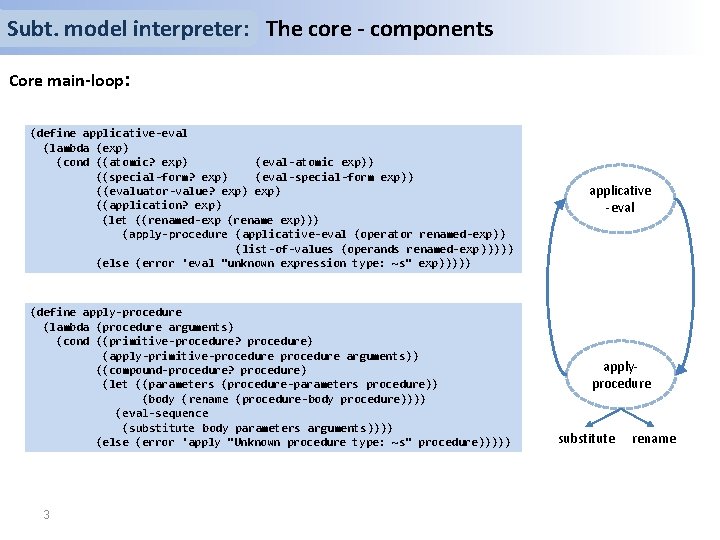 Subt. model interpreter: The core - components Core main-loop: (define applicative-eval (lambda (exp) (cond