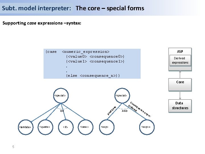 Subt. model interpreter: The core – special forms Supporting case expressions –syntax: (case ASP