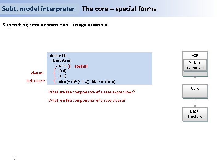 Subt. model interpreter: The core – special forms Supporting case expressions – usage example: