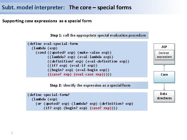 Subt. model interpreter: The core – special forms Supporting case expressions as a special