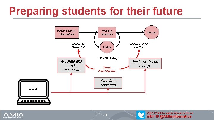 Preparing students for their future Patient’s history and physical Diagnostic Reasoning Accurate and timely