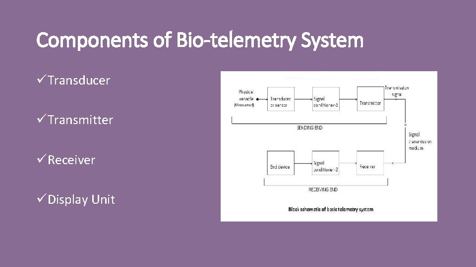 Components of Bio-telemetry System üTransducer üTransmitter üReceiver üDisplay Unit 