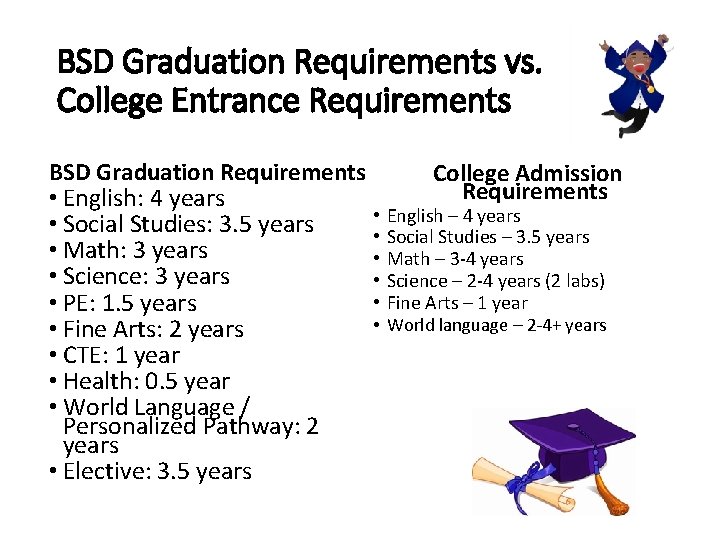 BSD Graduation Requirements vs. College Entrance Requirements BSD Graduation Requirements College Admission Requirements •