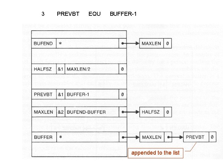 3 PREVBT EQU BUFFER-1 appended to the list 