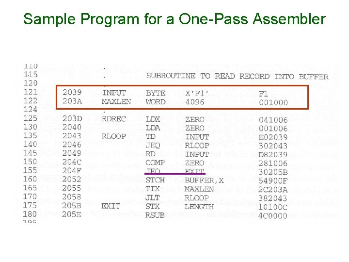 Sample Program for a One-Pass Assembler 