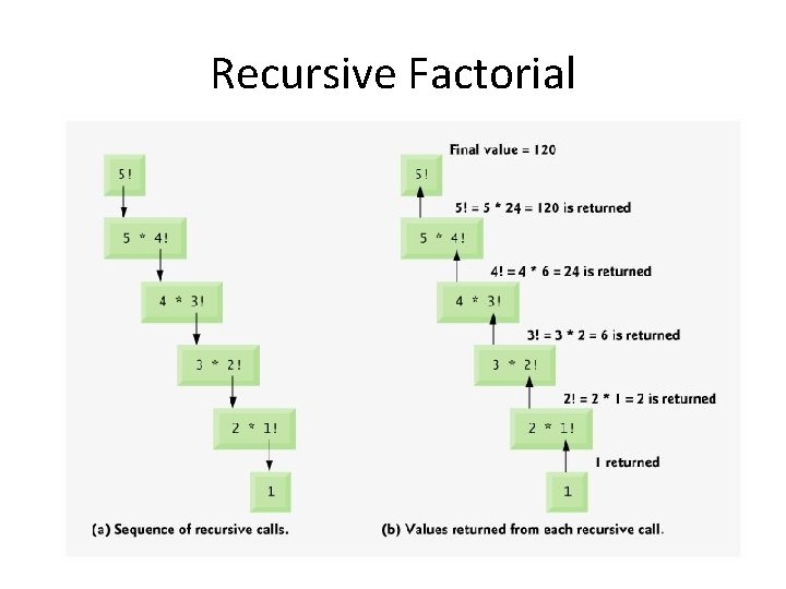 Recursive Factorial Recursive Factorial