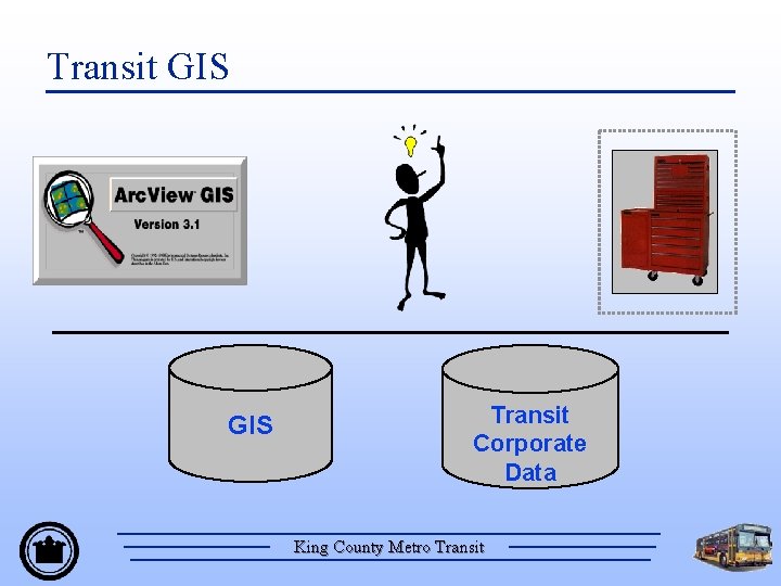 Transit GIS Transit Corporate Data King County Metro Transit 