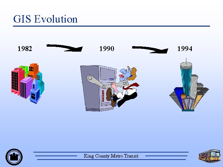 GIS Evolution 1982 1990 King County Metro Transit 1994 