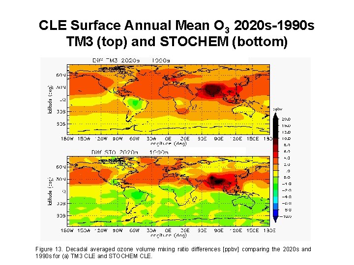 CLE Surface Annual Mean O 3 2020 s-1990 s TM 3 (top) and STOCHEM