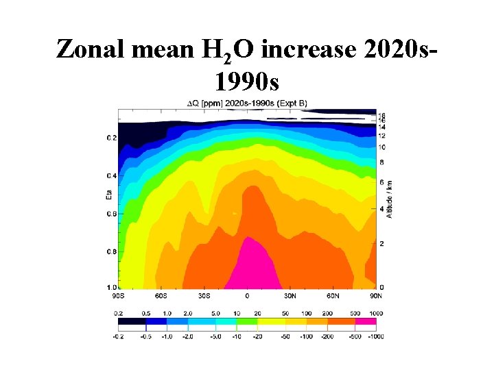 Zonal mean H 2 O increase 2020 s 1990 s 
