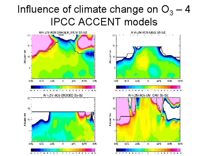 Influence of climate change on O 3 – 4 IPCC ACCENT models 