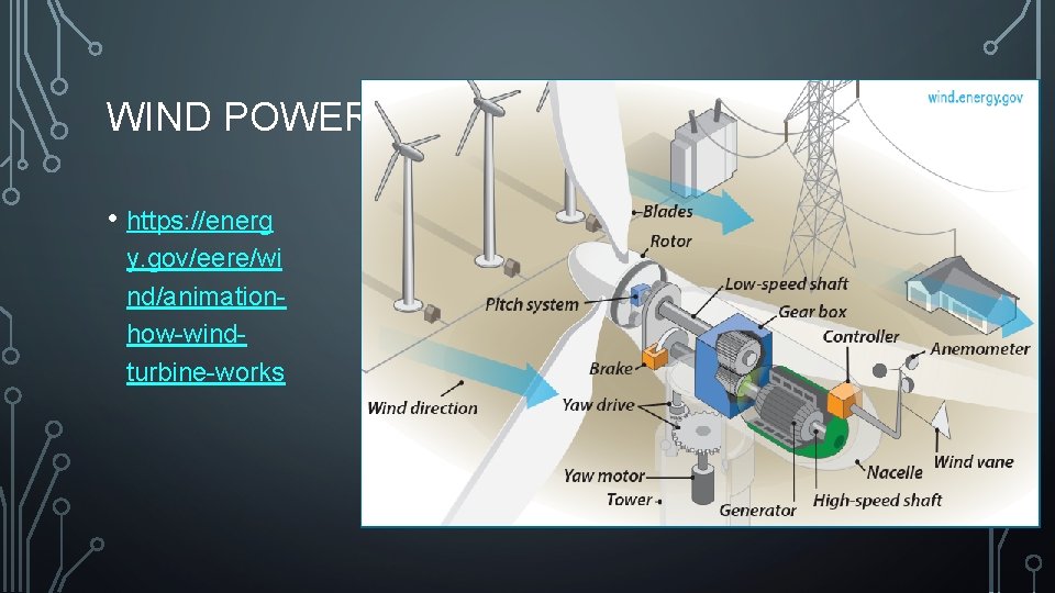 WIND POWER • https: //energ y. gov/eere/wi nd/animationhow-windturbine-works 