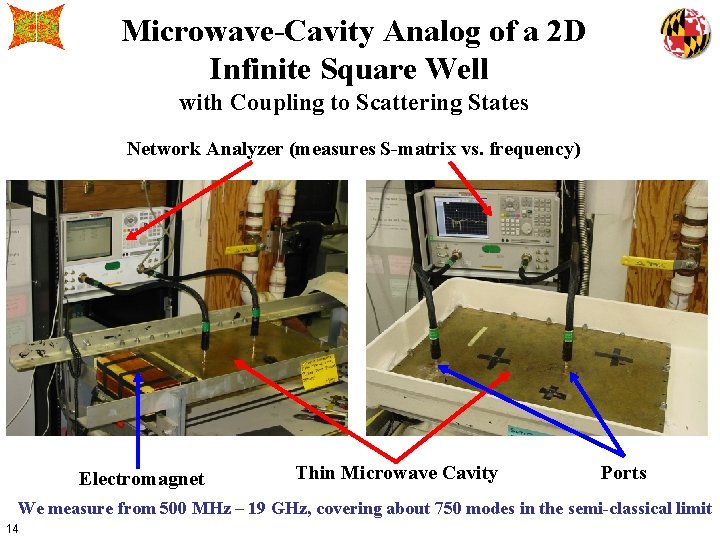 Microwave-Cavity Analog of a 2 D Infinite Square Well with Coupling to Scattering States