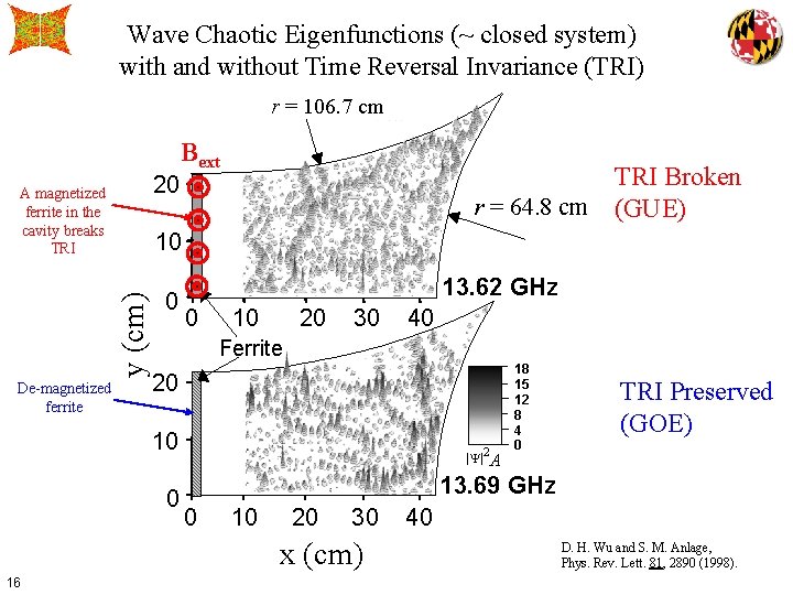 Wave Chaotic Eigenfunctions (~ closed system) with and without Time Reversal Invariance (TRI) r