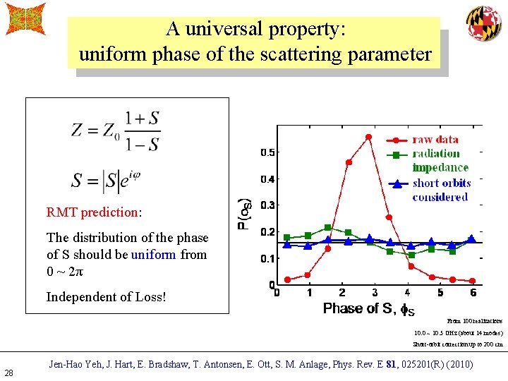 A universal property: uniform phase of the scattering parameter RMT prediction: The distribution of