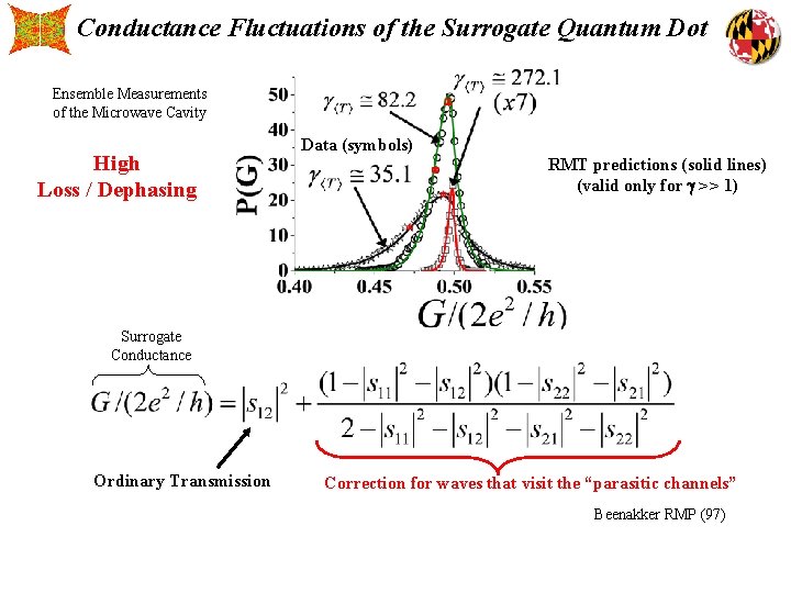 Conductance Fluctuations of the Surrogate Quantum Dot Ensemble Measurements of the Microwave Cavity High