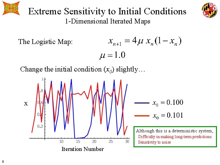 Extreme Sensitivity to Initial Conditions 1 -Dimensional Iterated Maps The Logistic Map: Change the
