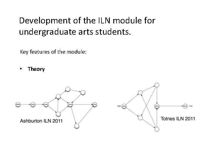 Development of the ILN module for undergraduate arts students. Key features of the module: