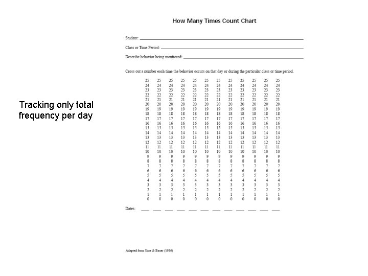 Tracking only total frequency per day 