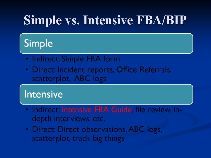 Simple vs. Intensive FBA/BIP 