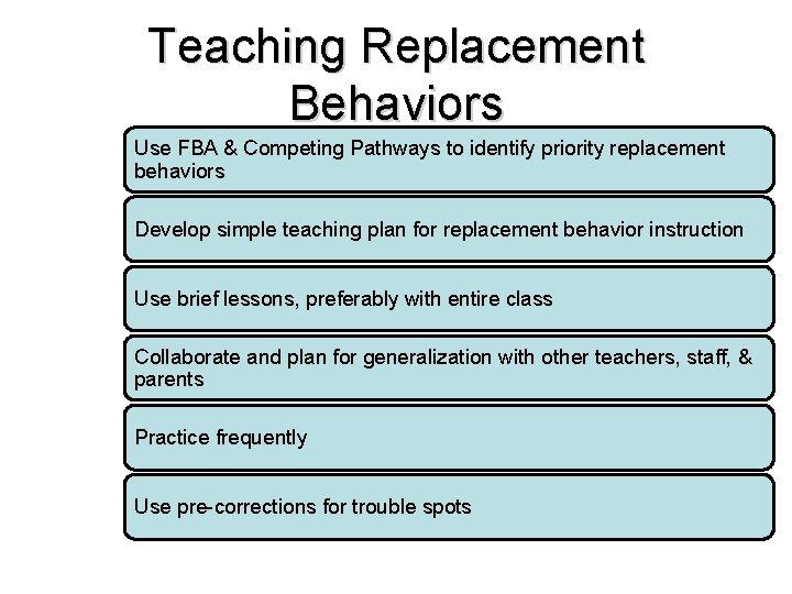 Teaching Replacement Behaviors Use FBA & Competing Pathways to identify priority replacement behaviors Develop