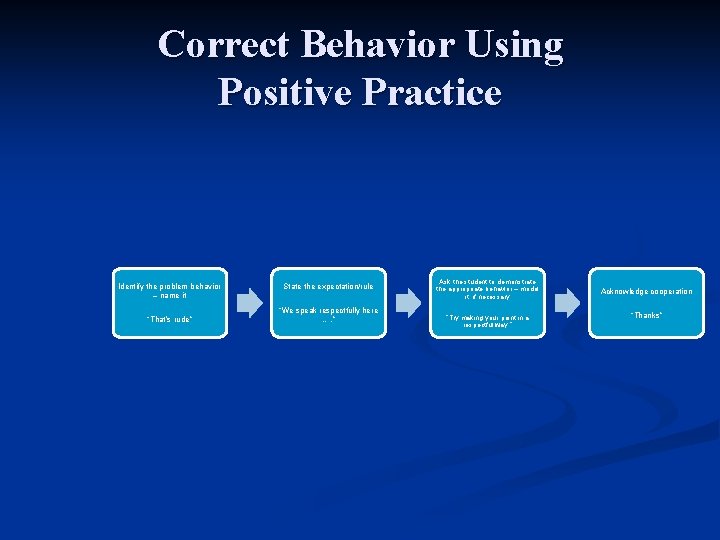 Correct Behavior Using Positive Practice Identify the problem behavior – name it “That’s rude”
