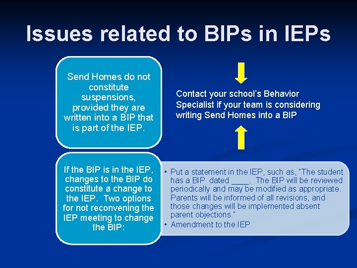 Issues related to BIPs in IEPs Send Homes do not constitute suspensions, provided they