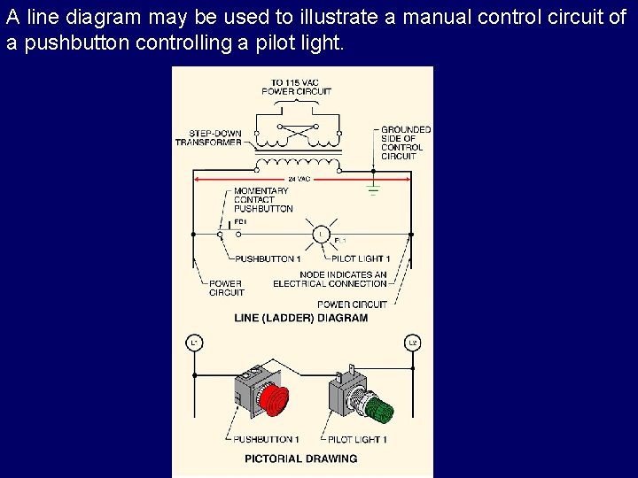 A line diagram may be used to illustrate a manual control circuit of a