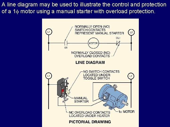 A line diagram may be used to illustrate the control and protection of a