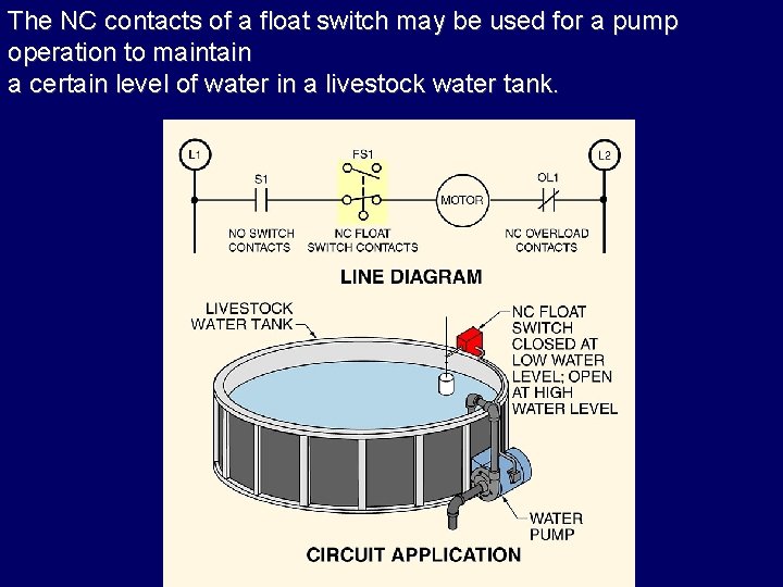 The NC contacts of a float switch may be used for a pump operation