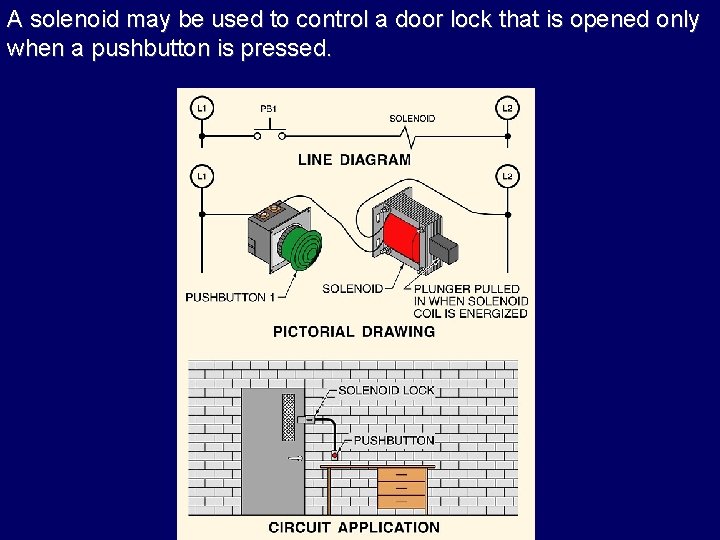 A solenoid may be used to control a door lock that is opened only