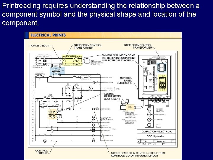 Printreading requires understanding the relationship between a component symbol and the physical shape and